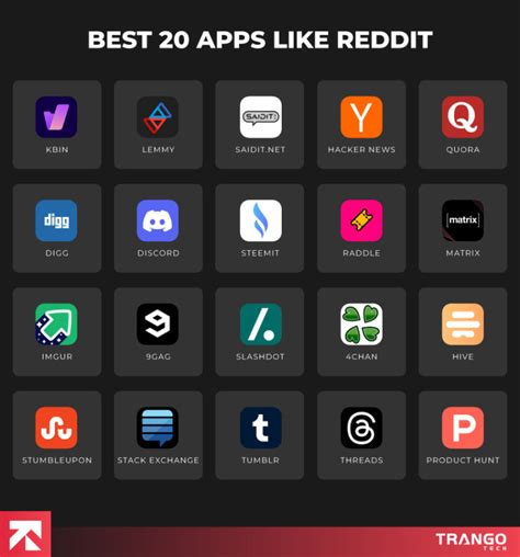 Alternative Reddit.